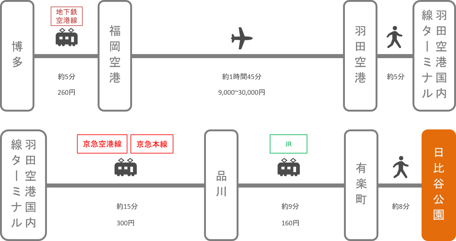 日比谷公園_博多（福岡）_飛行機