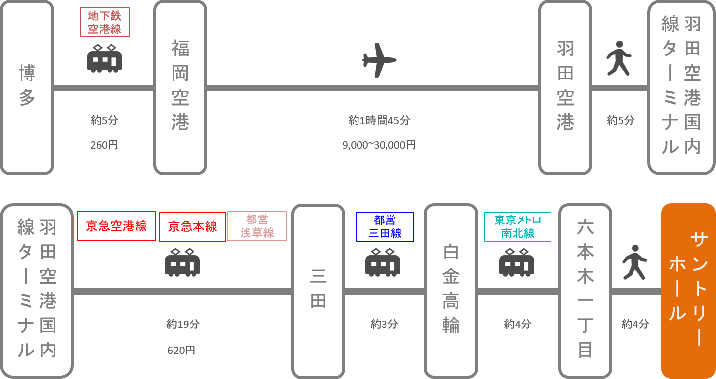 サントリーホール_博多（福岡）_飛行機