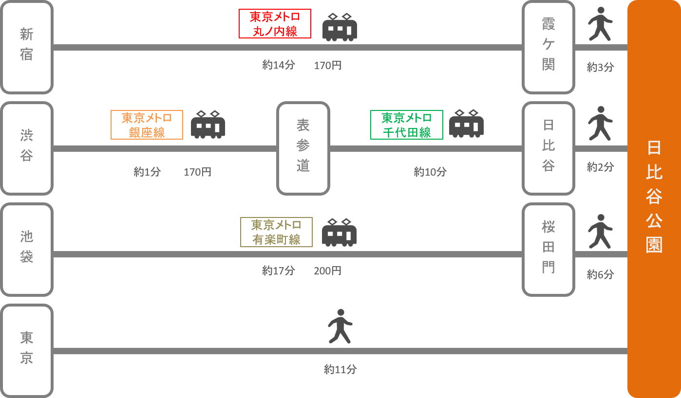 日比谷公園_東京都_電車