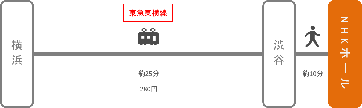 NHKホール_横浜（神奈川）_電車