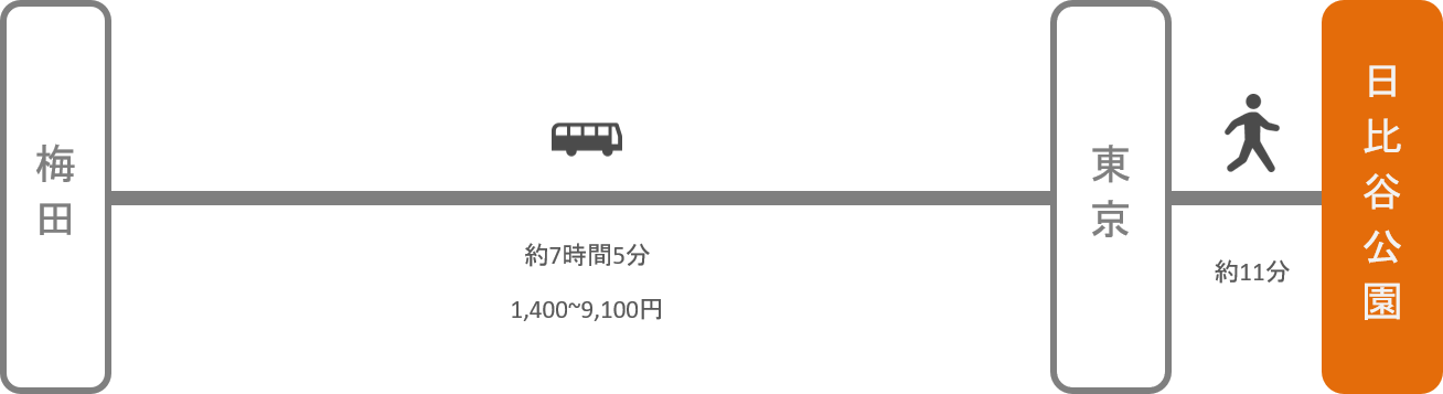 日比谷公園_大阪_高速バス