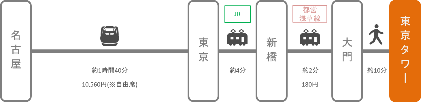 東京タワー_名古屋（愛知）_新幹線