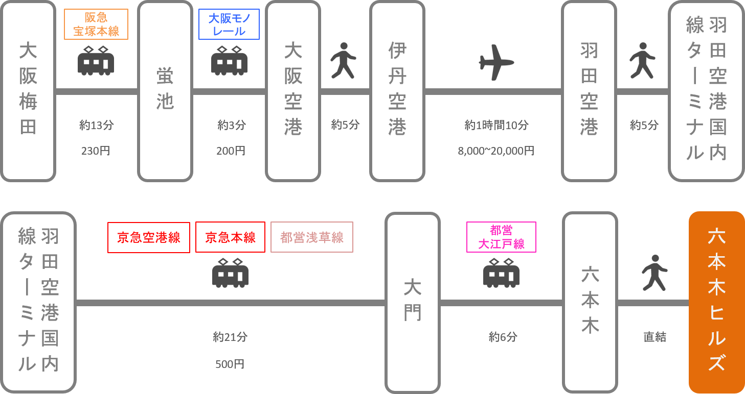 六本木ヒルズ_大阪_飛行機