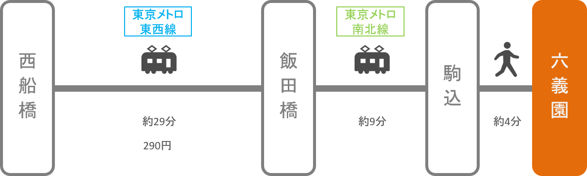 六義園_西船橋（千葉）_電車