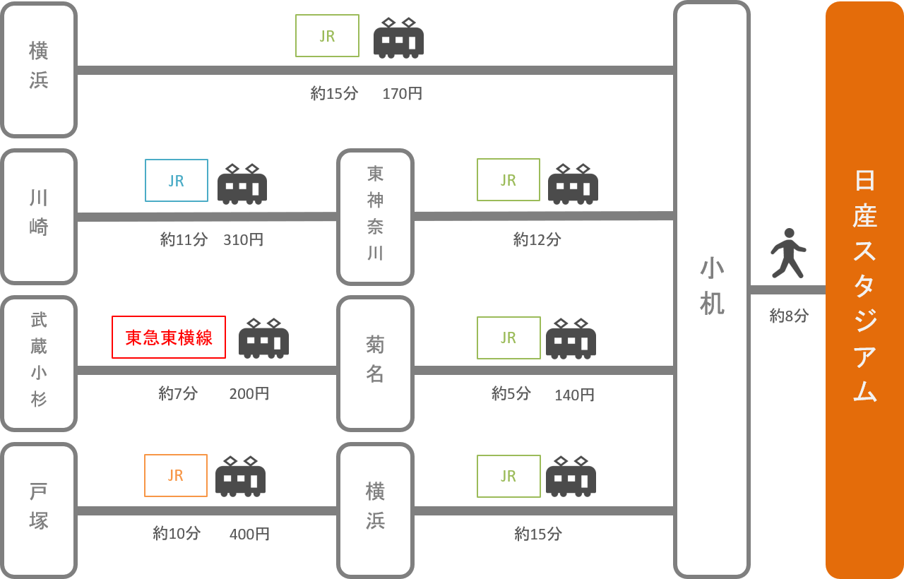 日産スタジアム アクセス 電車 車での行き方 料金 時間をエリア別に徹底比較した アキチャン Akippa Channel