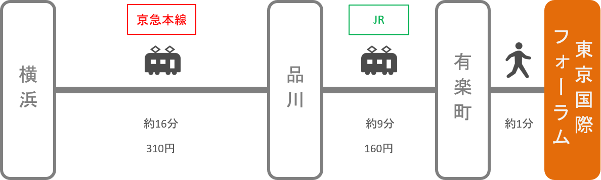 東京国際フォーラム_横浜（神奈川）_電車