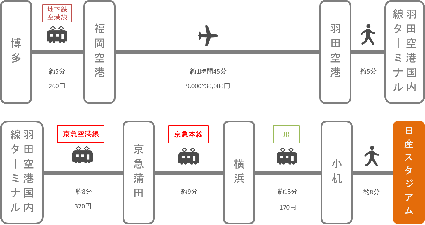 日産スタジアム_博多（福岡）_飛行機