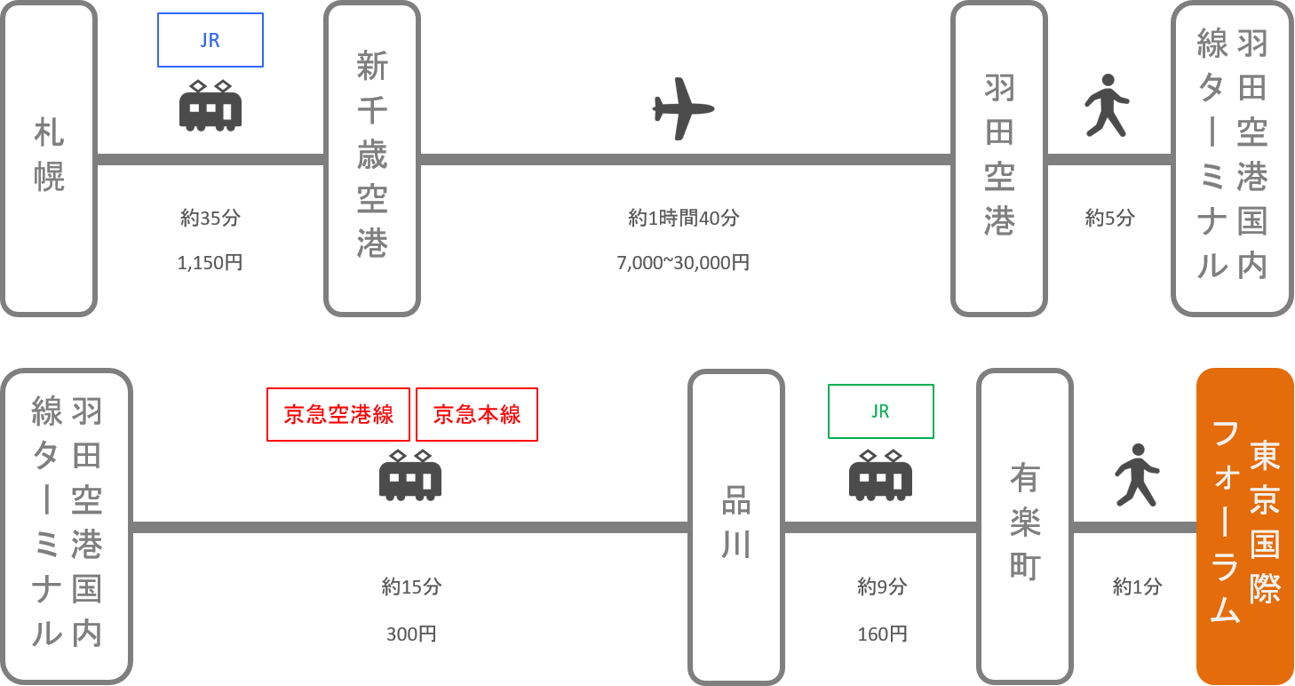 東京国際フォーラム_札幌（北海道）_飛行機