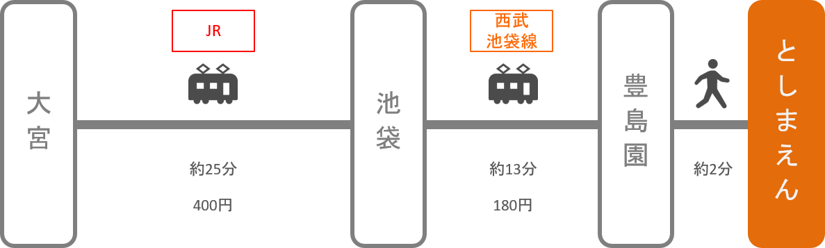 としまえん_大宮（埼玉）_電車