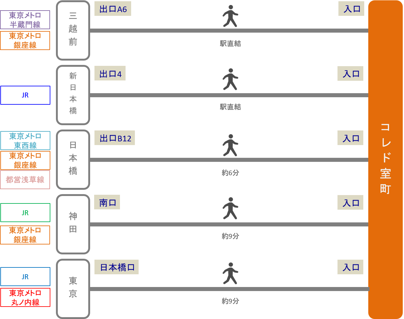 コレド室町_最寄り駅