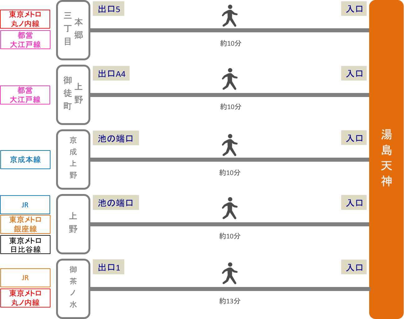 湯島天神_最寄り駅2