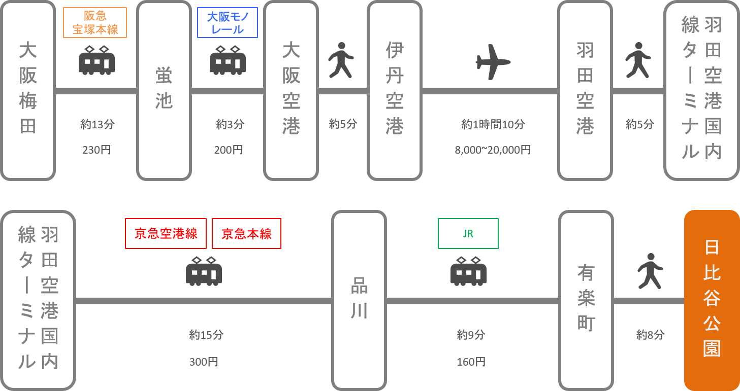 日比谷公園_大阪_飛行機