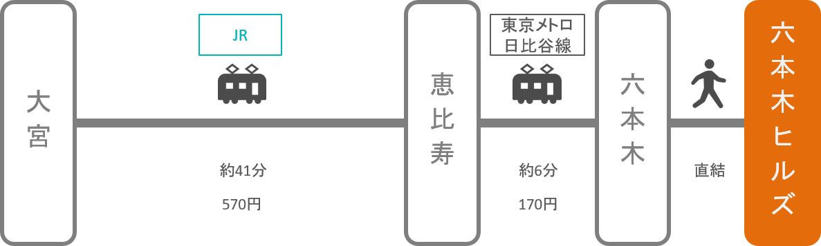 六本木ヒルズ_大宮（埼玉）_電車