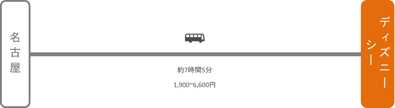 ディズニーシー_名古屋（愛知）_高速バス