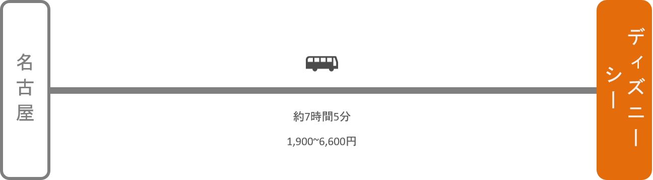 ディズニーシー アクセス 電車 車での行き方 料金 時間をエリア別に徹底比較した アキチャン Akippa Channel