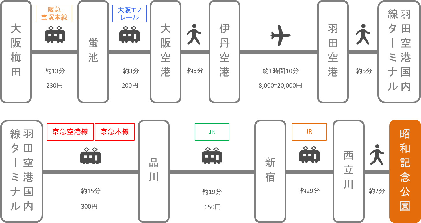 昭和記念公園_大阪_飛行機