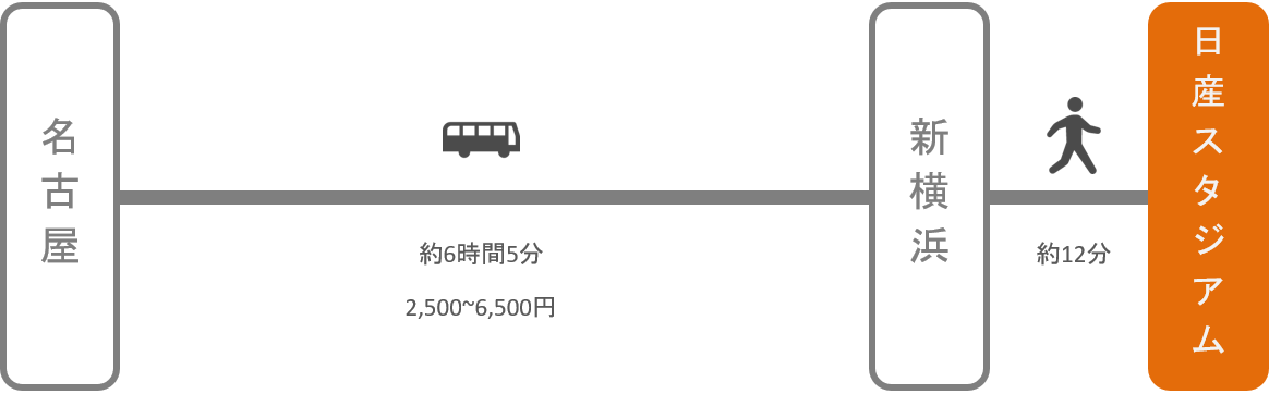 日産スタジアム_名古屋（愛知）_高速バス