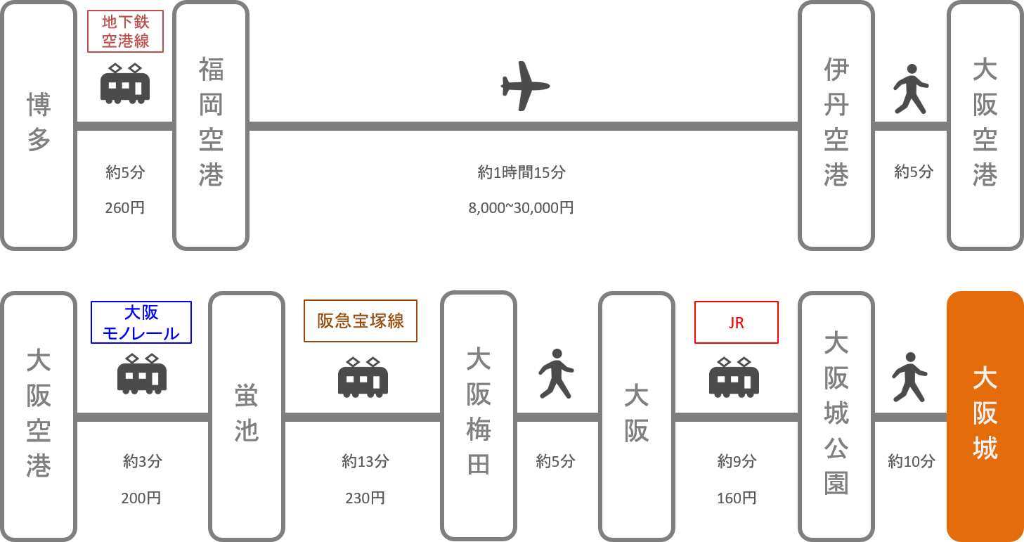 大阪城_博多（福岡）_飛行機