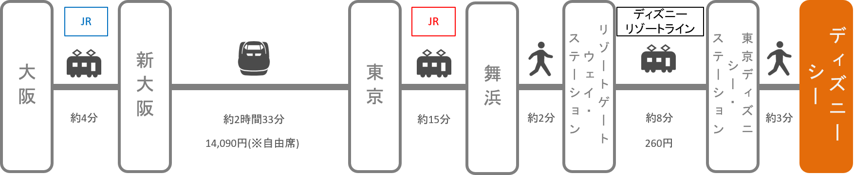 ディズニーシー アクセス 電車 車での行き方 料金 時間をエリア別に徹底比較した アキチャン Akippa Channel