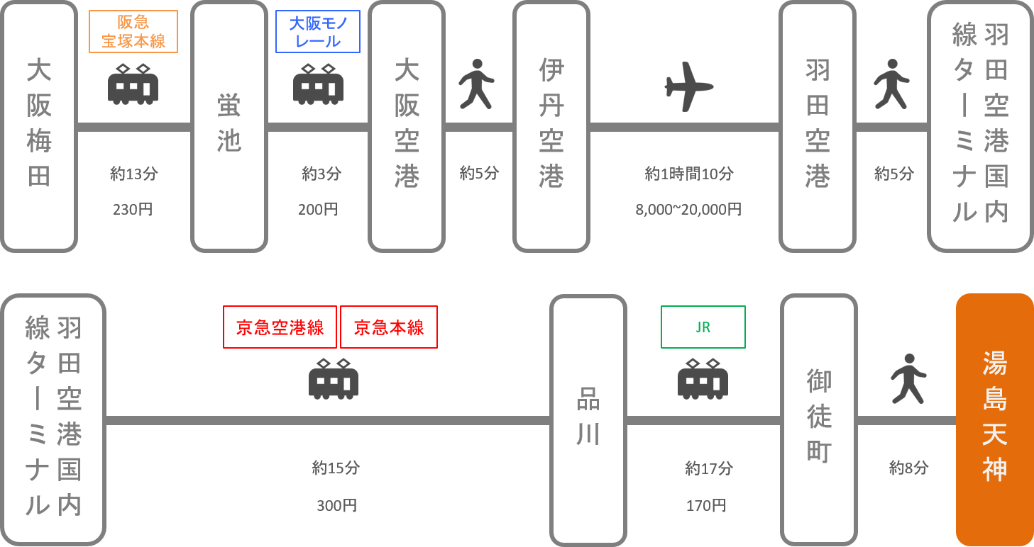 湯島天神_大阪_飛行機