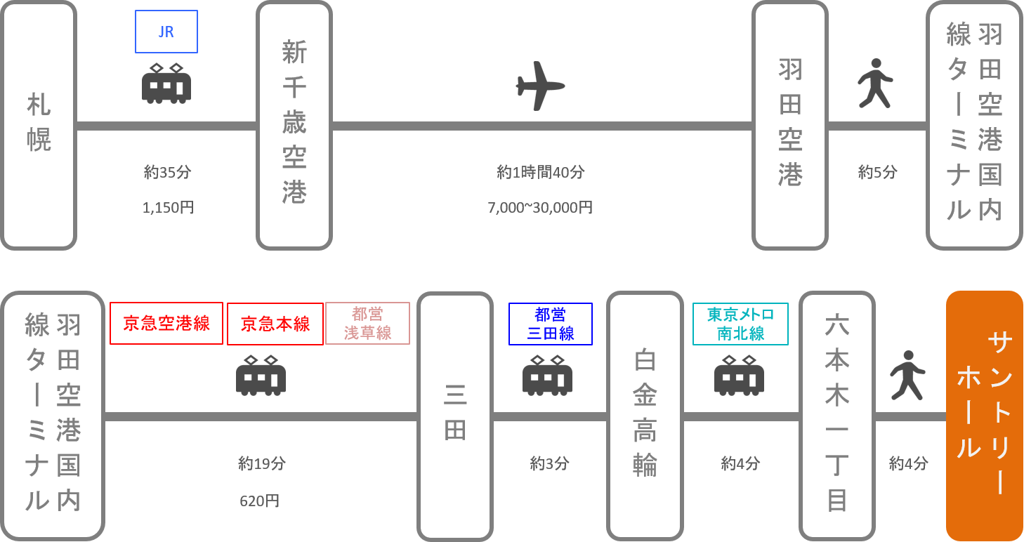 サントリーホール_札幌（北海道）_飛行機