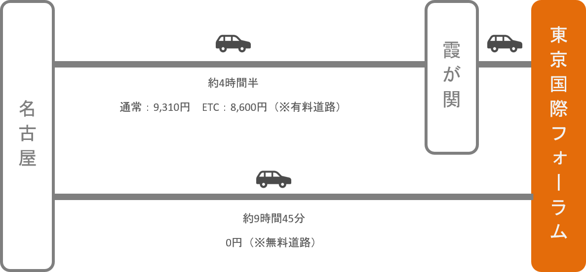 東京国際フォーラム_名古屋（愛知）_車