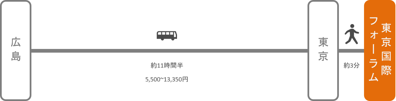 東京国際フォーラム_広島_高速バス