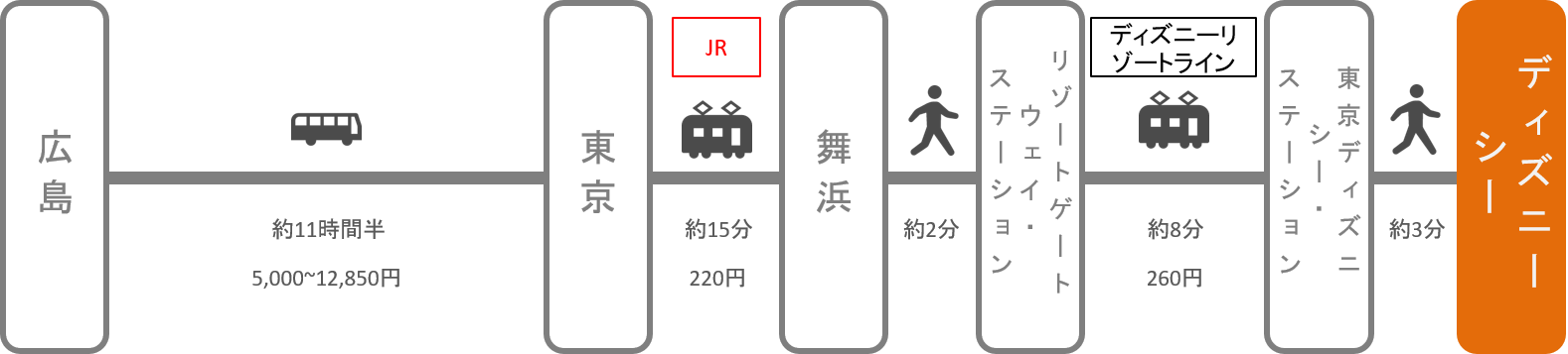 ディズニーシー_広島_高速バス