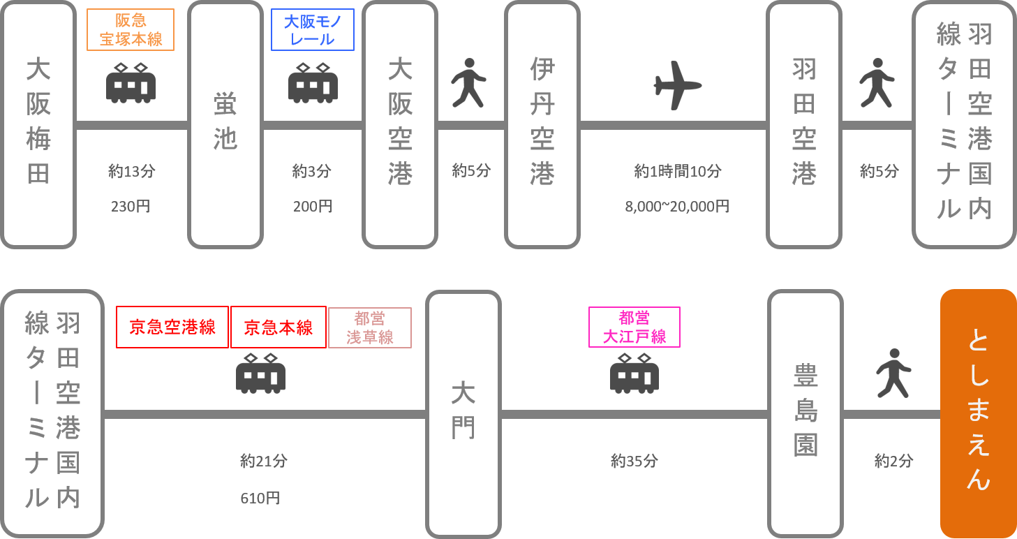 としまえん_大阪_飛行機