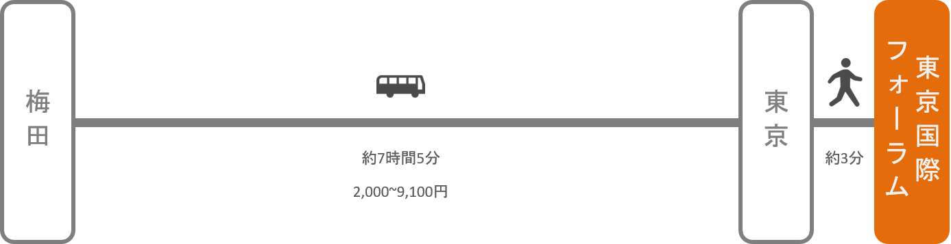 東京国際フォーラム_大阪_高速バス