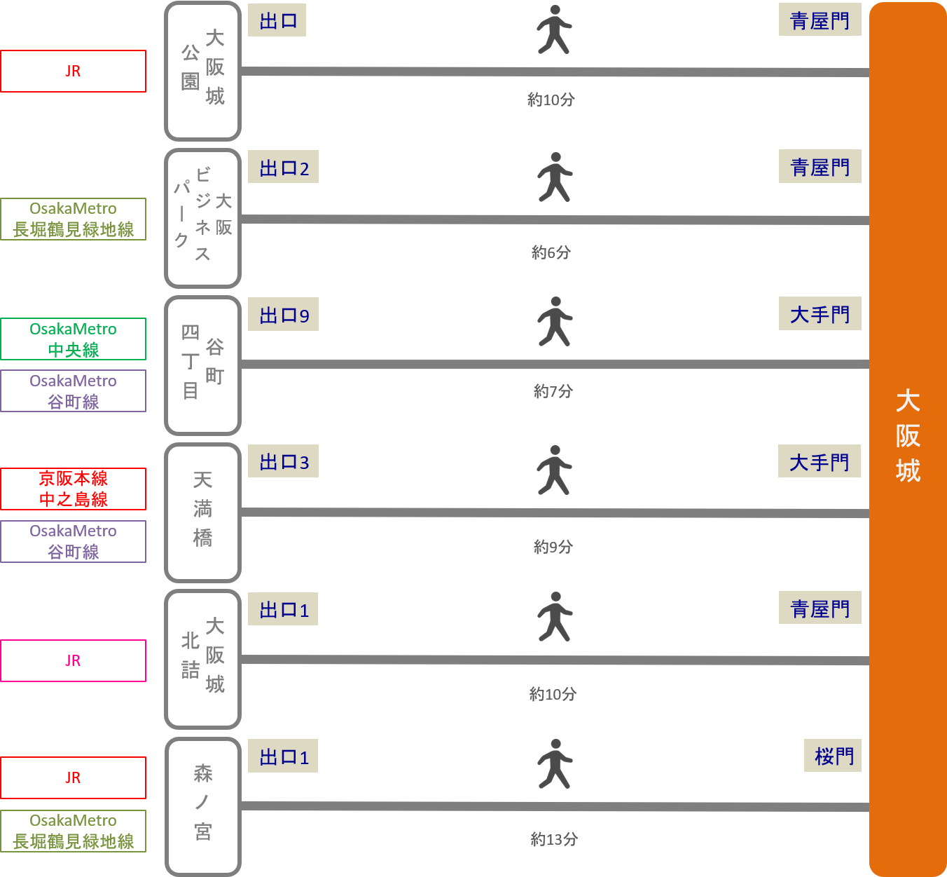 大阪城_最寄り駅