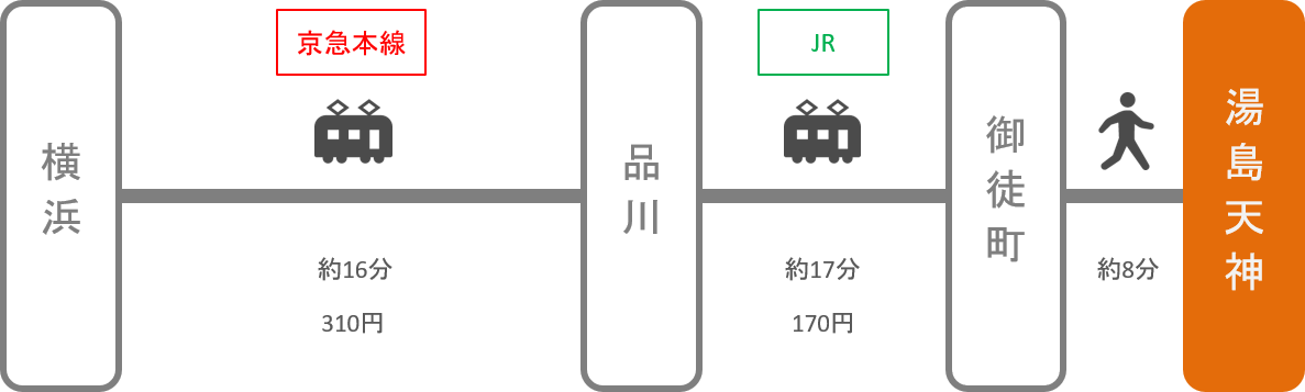 湯島天神_横浜（神奈川）_電車