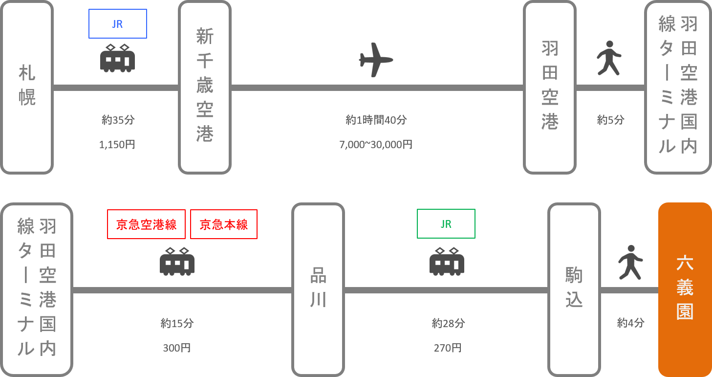 六義園_札幌（北海道）_飛行機