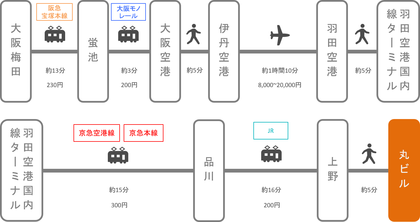 上野動物園_大阪_飛行機