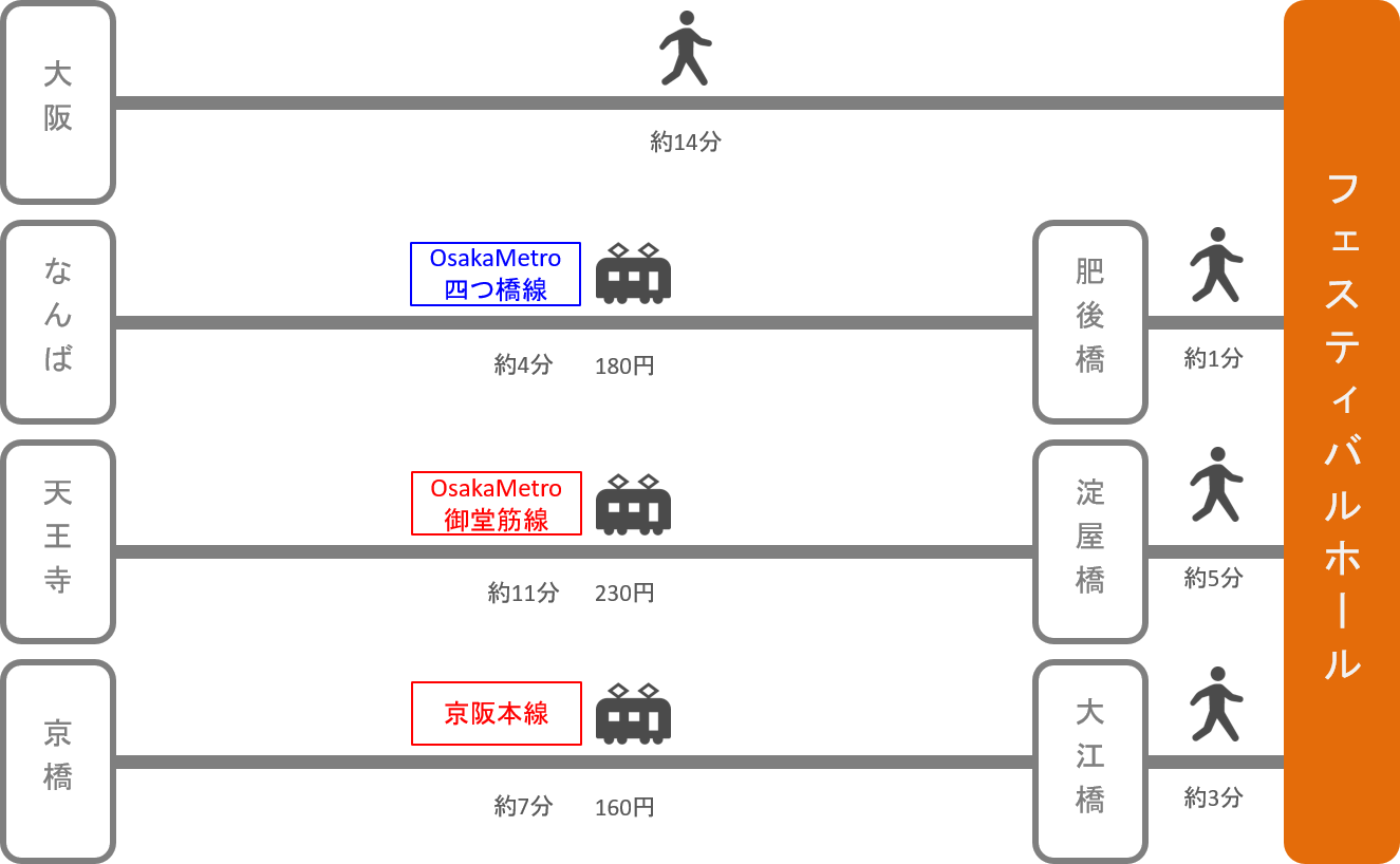 フェスティバルホール_大阪府_電車