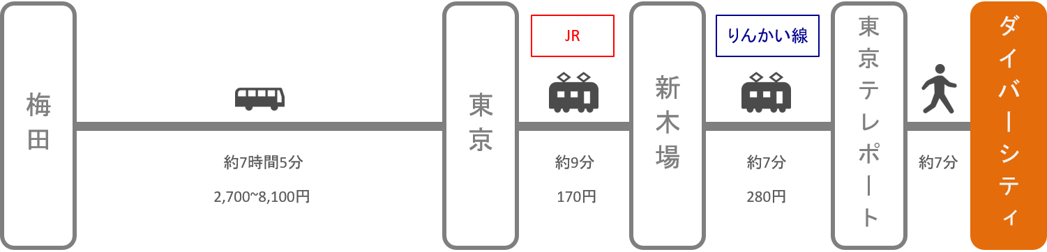 ダイバーシティ_大阪_高速バス