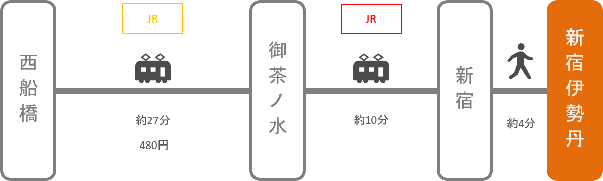 新宿伊勢丹_西船橋（千葉）_電車