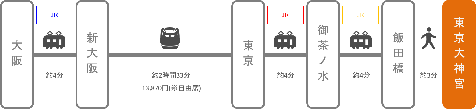 東京大神宮_大阪_新幹線