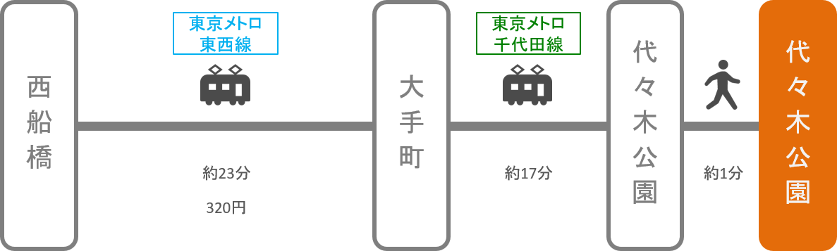 代々木公園_西船橋（千葉）_電車