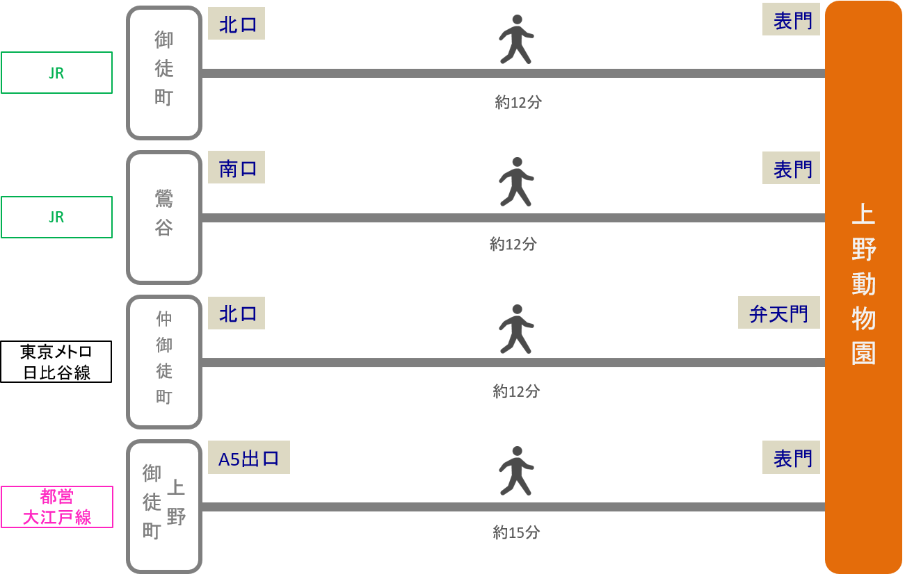 上野動物園_最寄り駅2