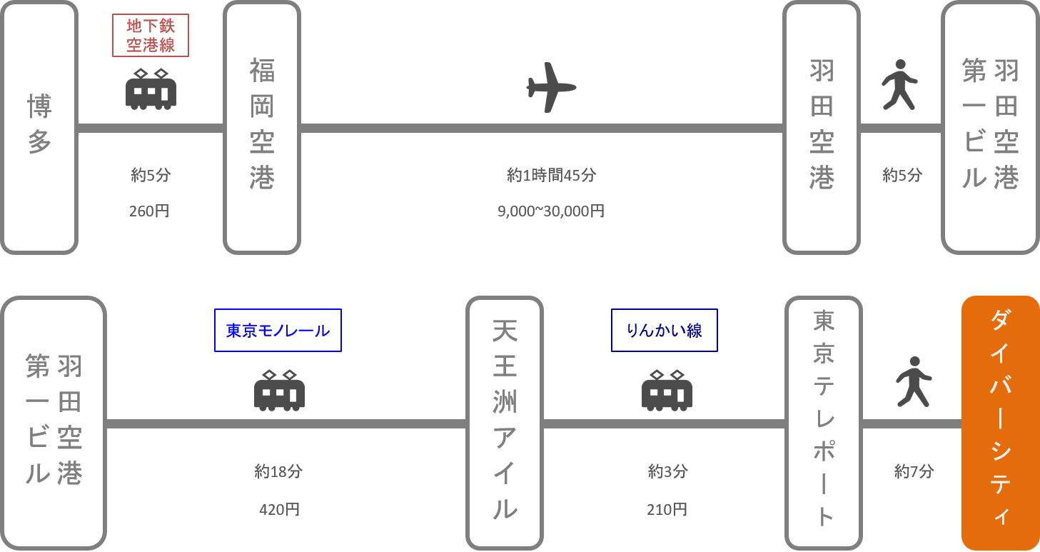 ダイバーシティ_博多（福岡）_飛行機