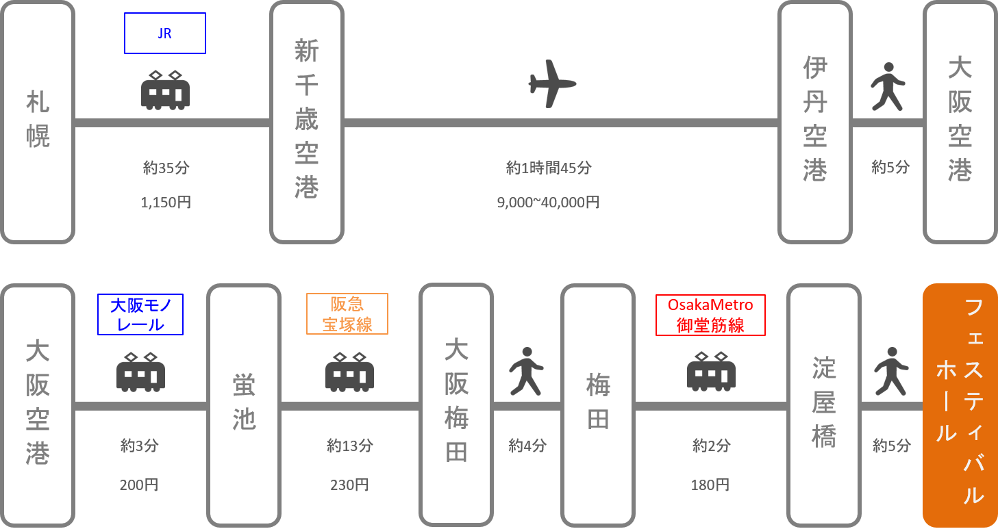 フェスティバルホール_札幌（北海道）_飛行機