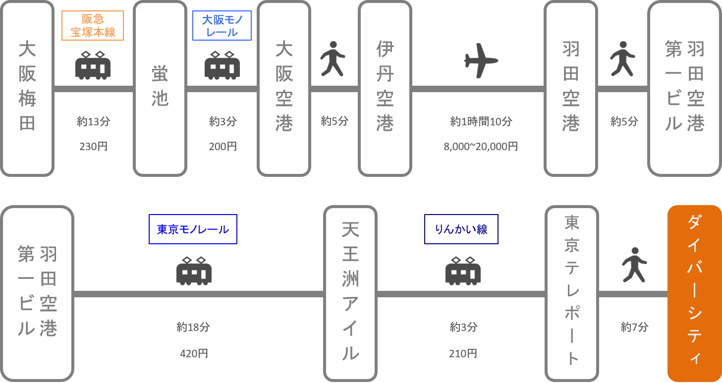 ダイバーシティ_大阪_飛行機