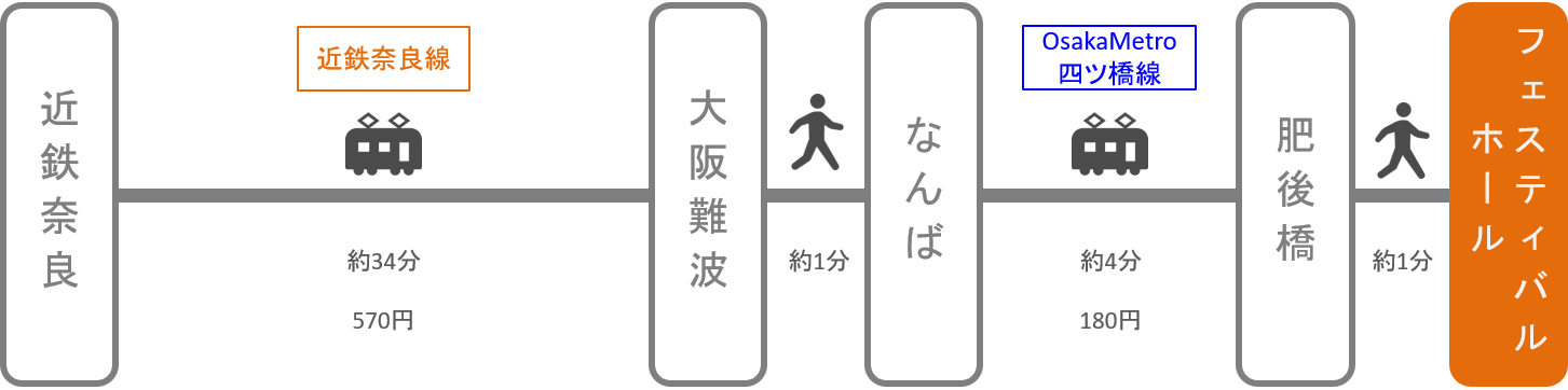 フェスティバルホール_近鉄奈良_電車