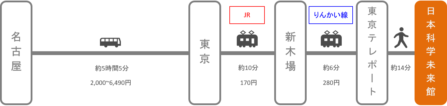 日本科学未来館_名古屋（愛知）_高速バス