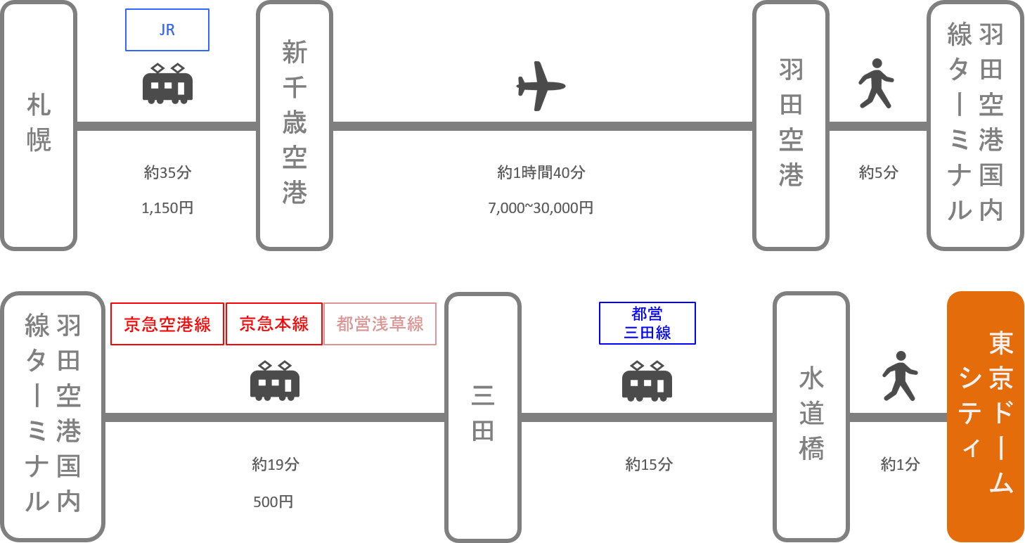 東京ドームシティ_札幌（北海道）_飛行機