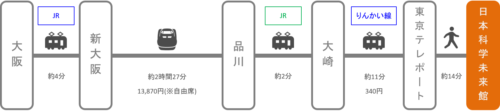 日本科学未来館_大阪_新幹線