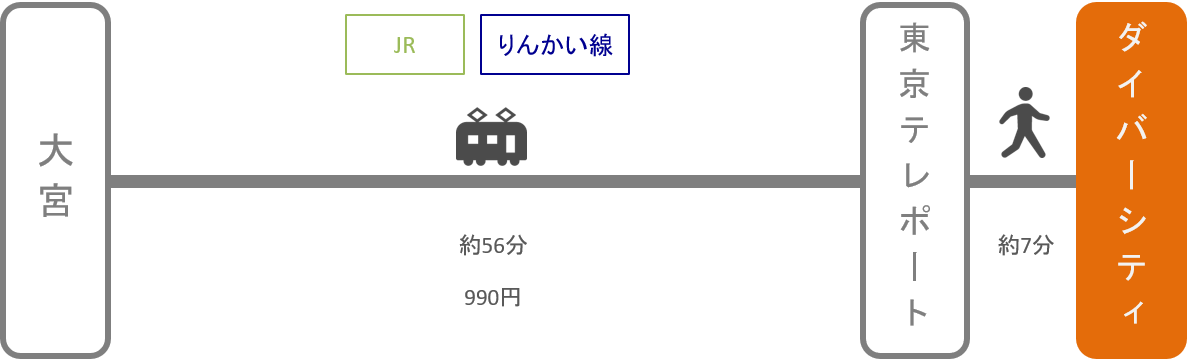 ダイバーシティ_大宮（埼玉）_電車