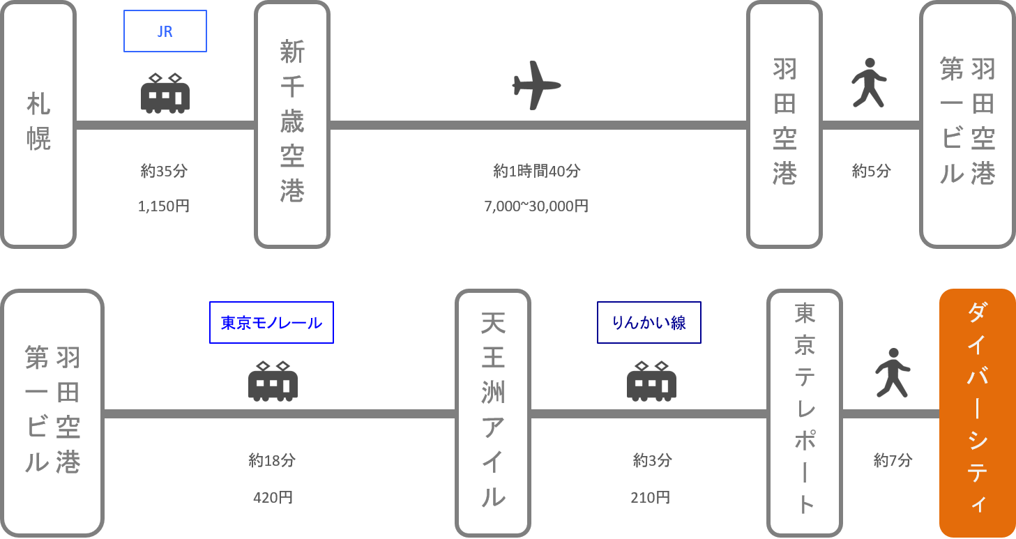 ダイバーシティ_札幌（北海道）_飛行機