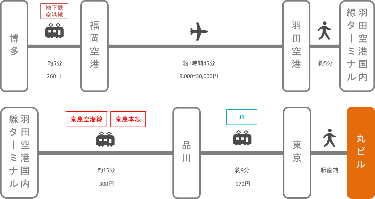 丸ビル_博多（福岡）_飛行機